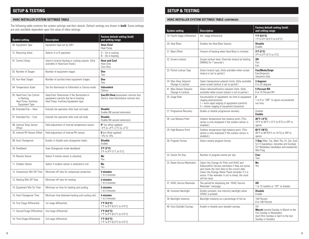 Aprilaire 8620 installation instructions Hvac Installer System Settings Table 