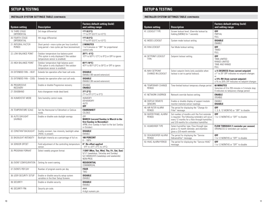 Aprilaire 8800 installation instructions Installer System Settings Table, Factory default setting bold 