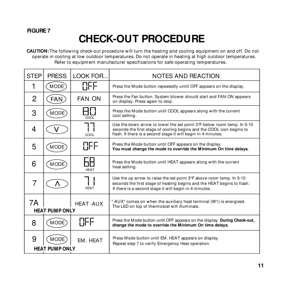 Aprilaire 8870 installation instructions CHECK-OUT Procedure 