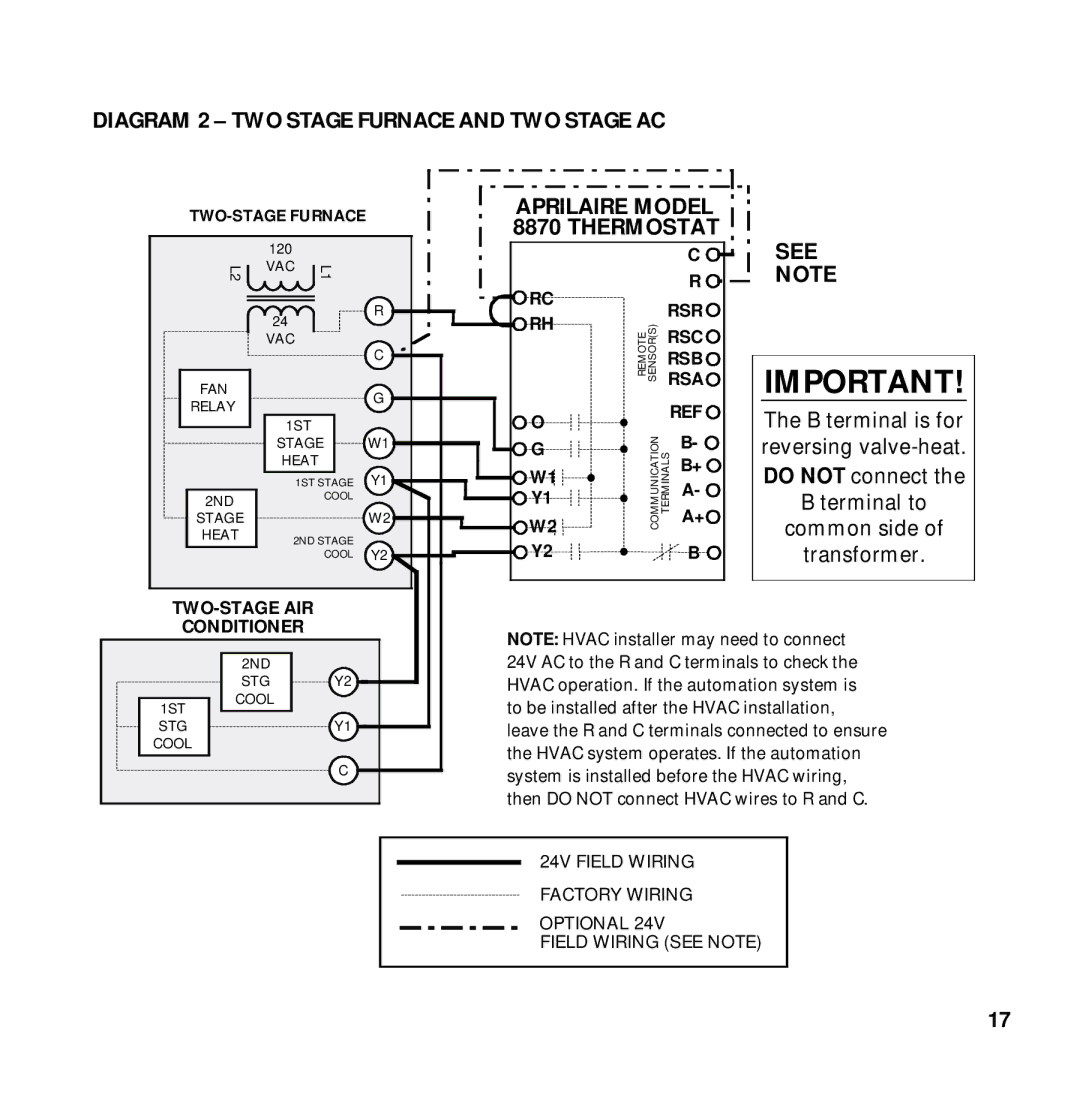 Aprilaire 8870 installation instructions Aprilaire Model Thermostat See 