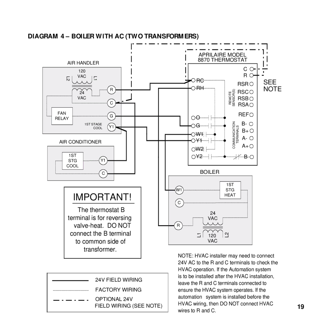 Aprilaire 8870 installation instructions Diagram 4 Boiler with AC TWO Transformers 