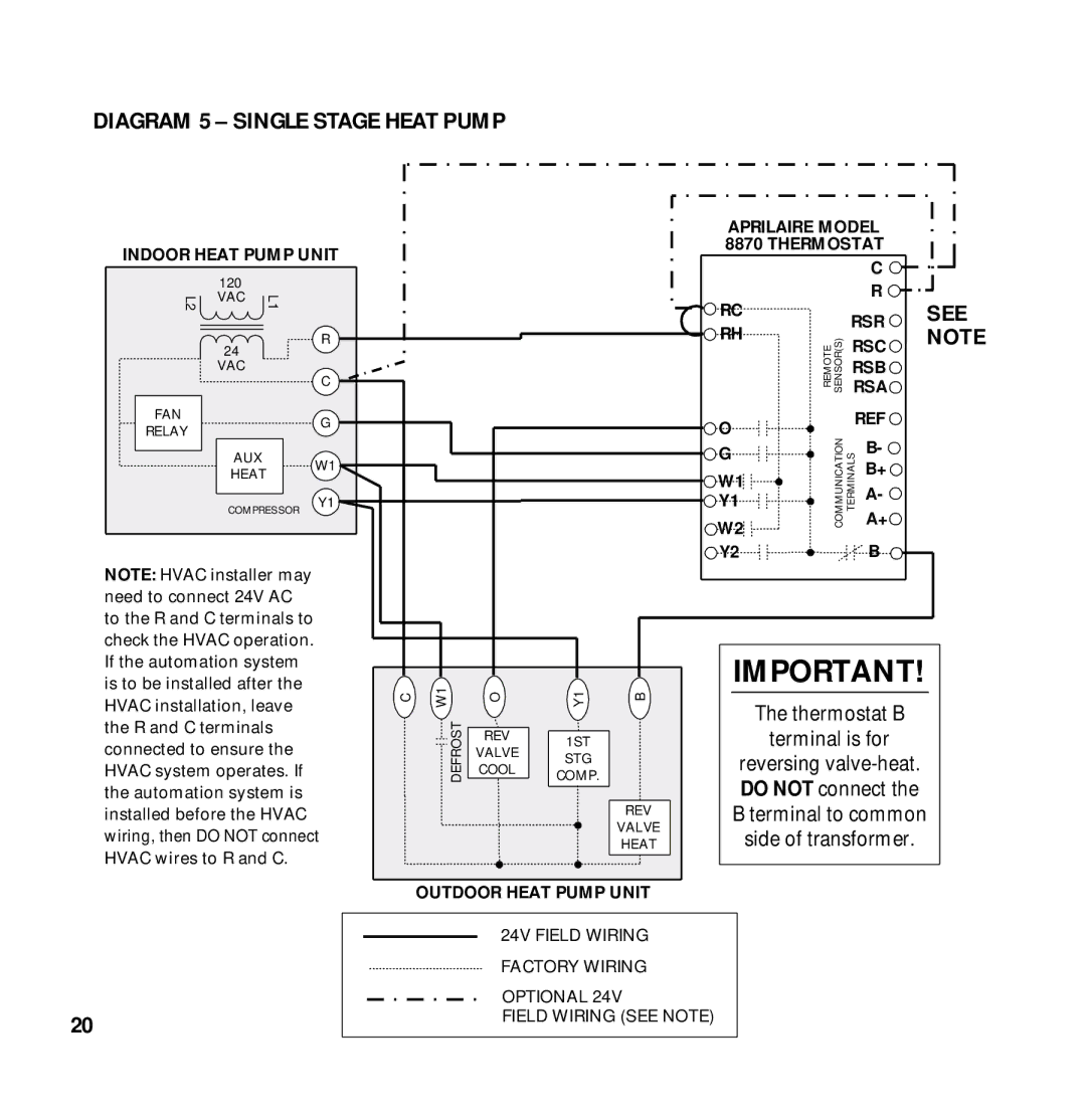 Aprilaire 8870 installation instructions Diagram 5 Single Stage Heat Pump, See 