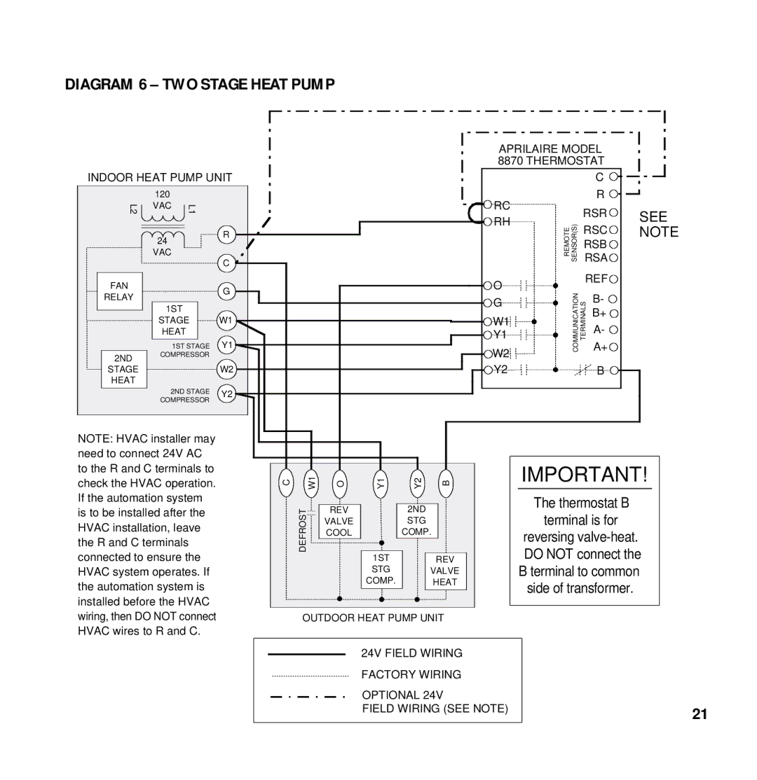 Aprilaire 8870 installation instructions Diagram 6 TWO Stage Heat Pump, Thermostat B Terminal is for 