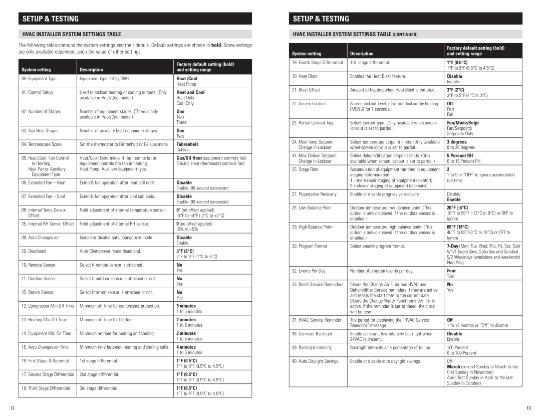 Aprilaire 8910 installation instructions Hvac Installer System Settings Table 