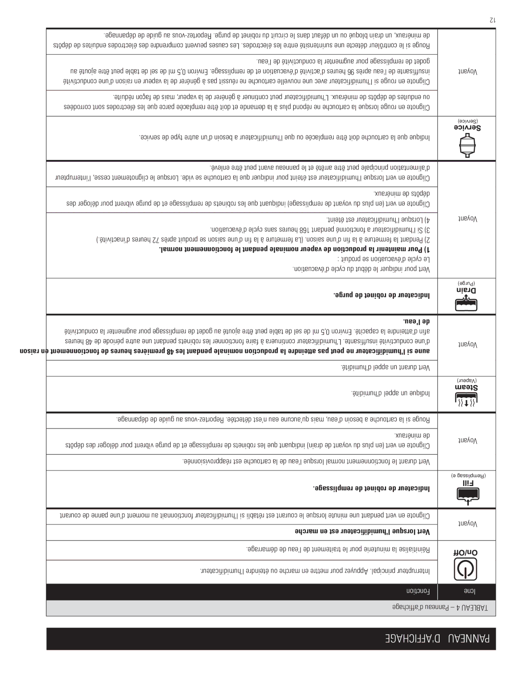 Aprilaire model 800 specifications Voyant, Leau de, Icône, Affd Pichnneag e 