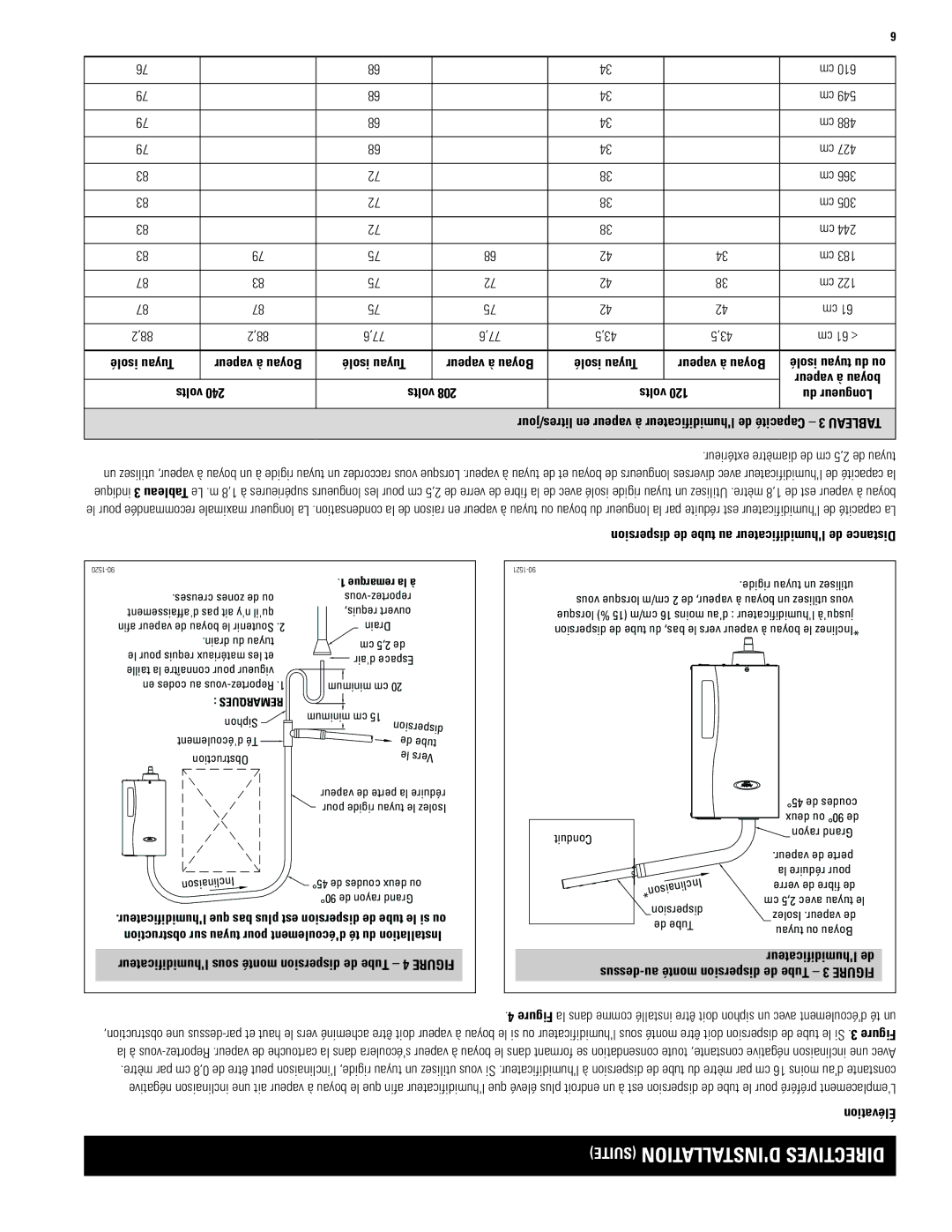 Aprilaire model 800 specifications Isolé Tuyau, Vapeur à boyau Volts, Du Longueur, Tablea, Élévation 