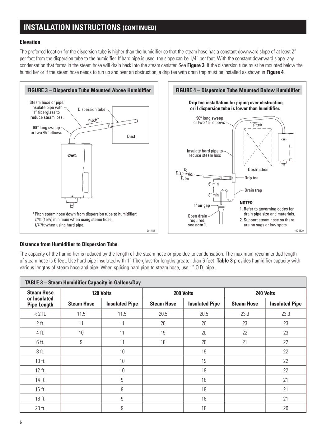 Aprilaire model 800 Installation Instructions, Elevation, Distance from Humidifier to Dispersion Tube, Insulated Pipe 