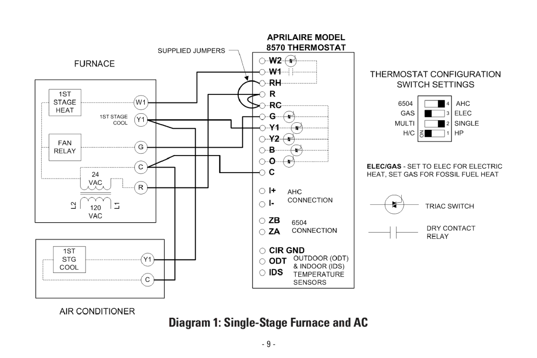 Aprilaire Model 8570 installation instructions Diagram 1 Single-Stage Furnace and AC 