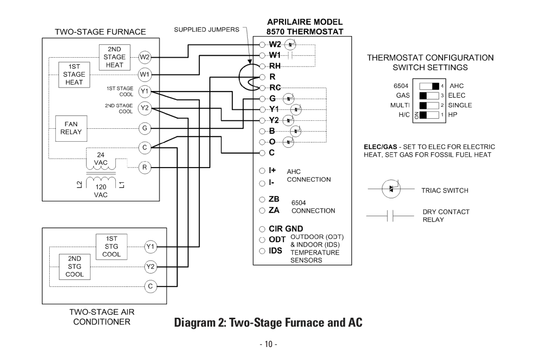 Aprilaire Model 8570 installation instructions Diagram 2 Two-Stage Furnace and AC 