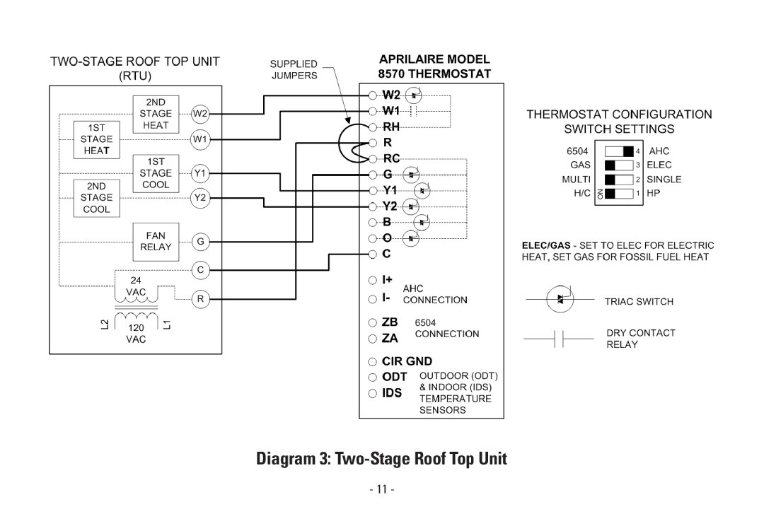 Aprilaire Model 8570 installation instructions Diagram 3 Two-Stage Roof Top Unit 