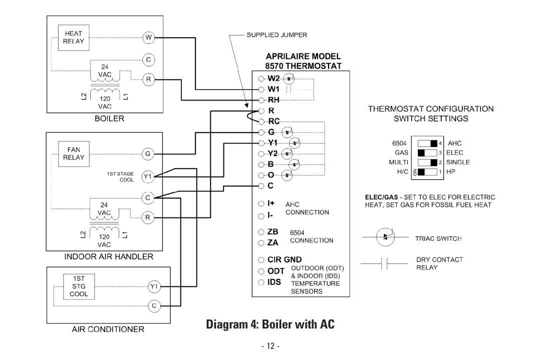 Aprilaire Model 8570 installation instructions Diagram 4 Boiler with AC 