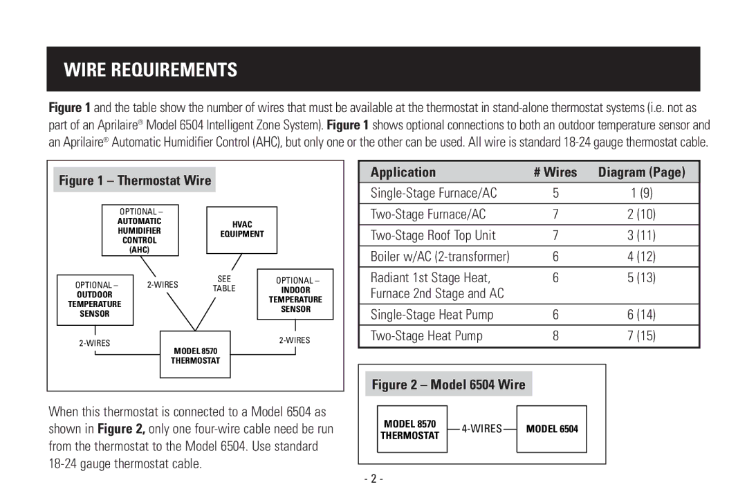 Aprilaire Model 8570 installation instructions Wire Requirements, Two-Stage Furnace/AC, Radiant 1st Stage Heat 