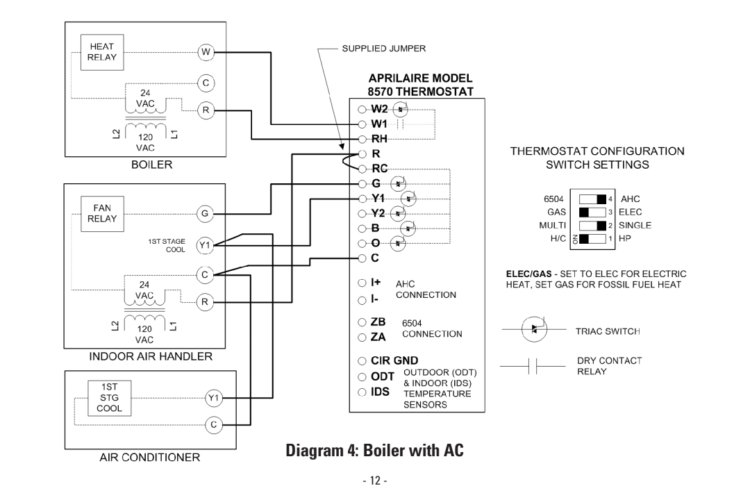 Aprilaire Model 8570 installation instructions Diagram 4 Boiler with AC 