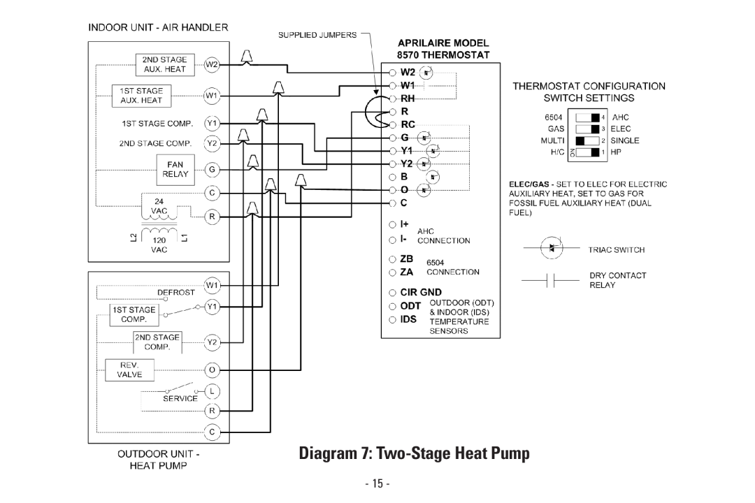 Aprilaire Model 8570 installation instructions Diagram 7 Two-Stage Heat Pump 