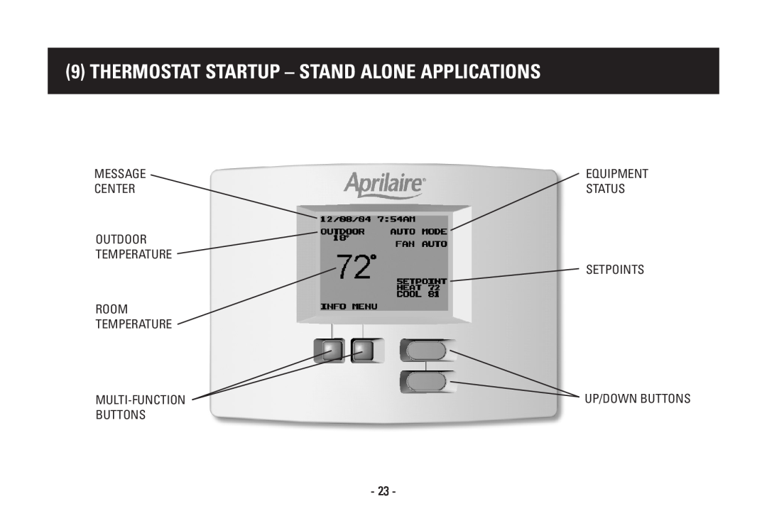 Aprilaire Model 8570 Thermostat Startup - Stand Alone Applications, Message, Center, Status, Setpoints Room Temperature 