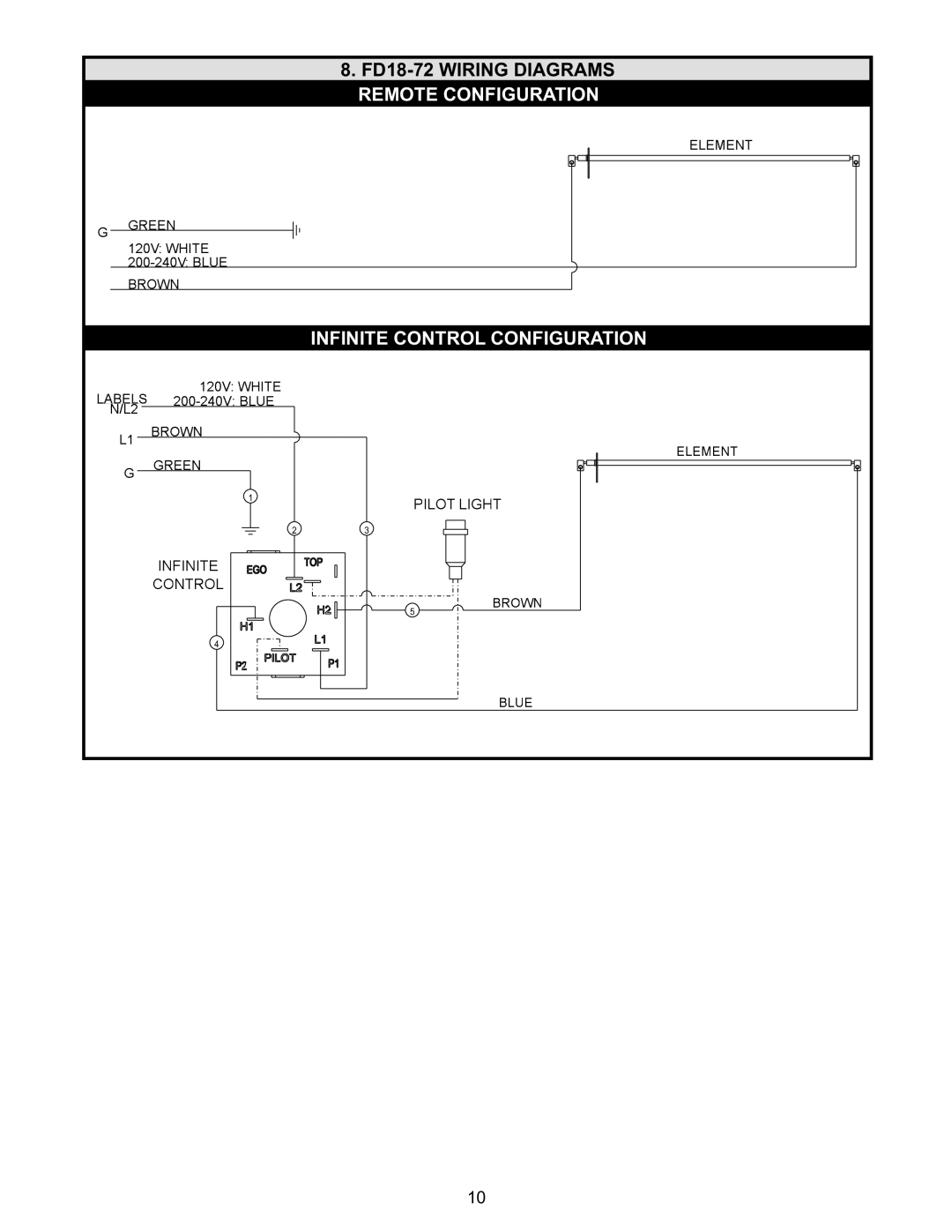 APW FD installation instructions Brown 