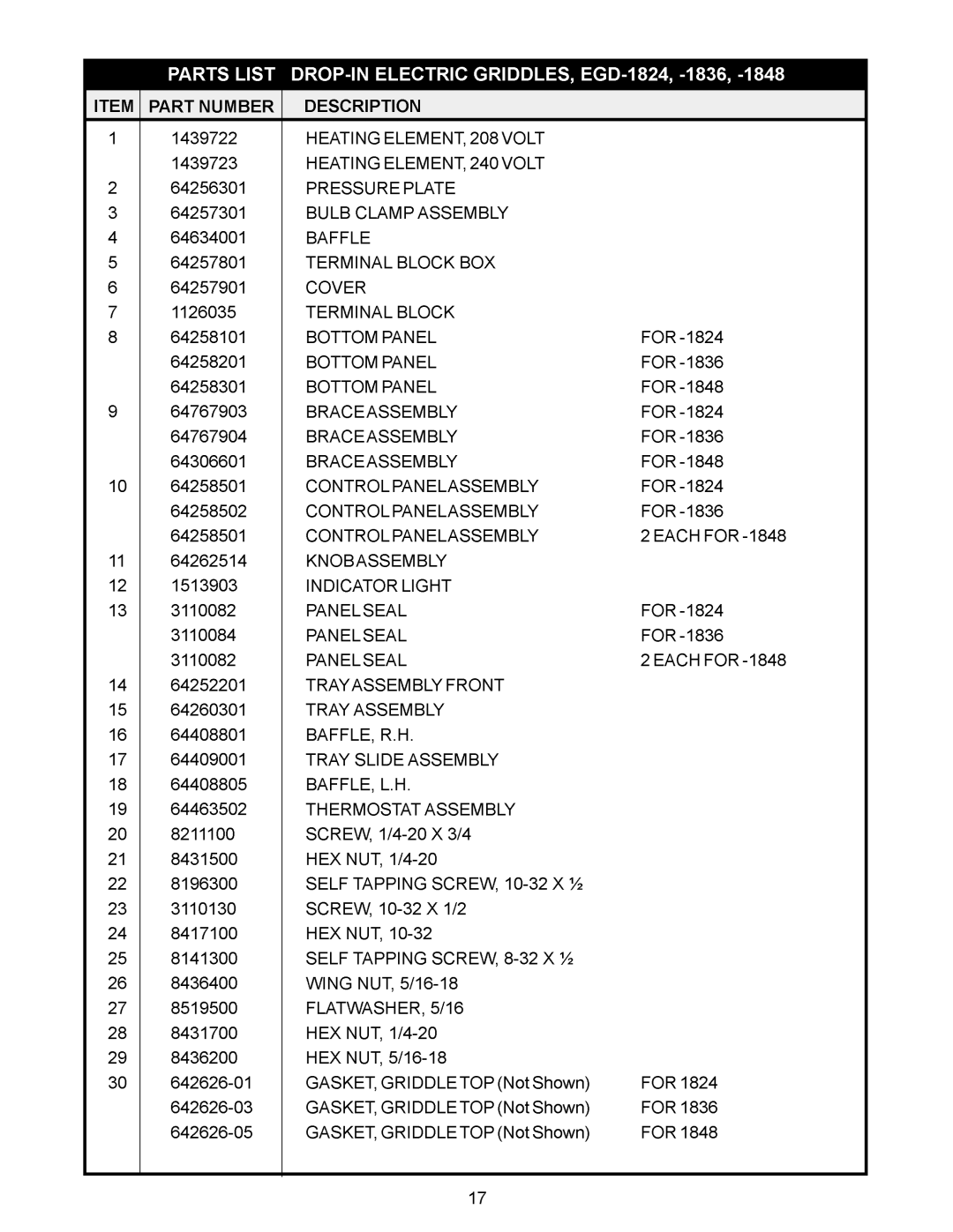 APW Wyott EGD-1824, 1848, 2472, 2448, 1836, 2436 operating instructions Ray 