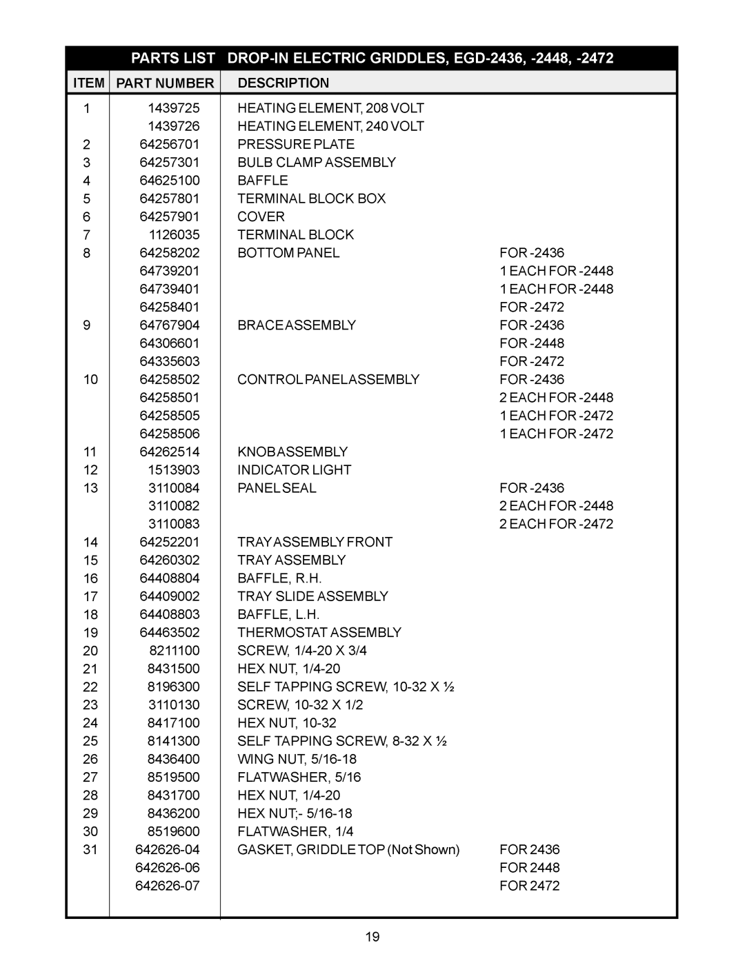 APW Wyott 2472, 1848, 2448, 1836, 2436, EGD-1824 operating instructions Front 