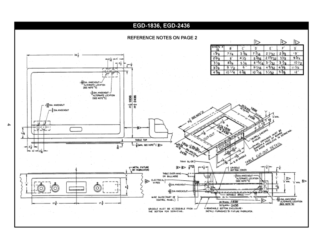 APW Wyott 2436, 1848, 2472, 2448, 1836, EGD-1824 operating instructions REFERENCENOTESONPAGE2 