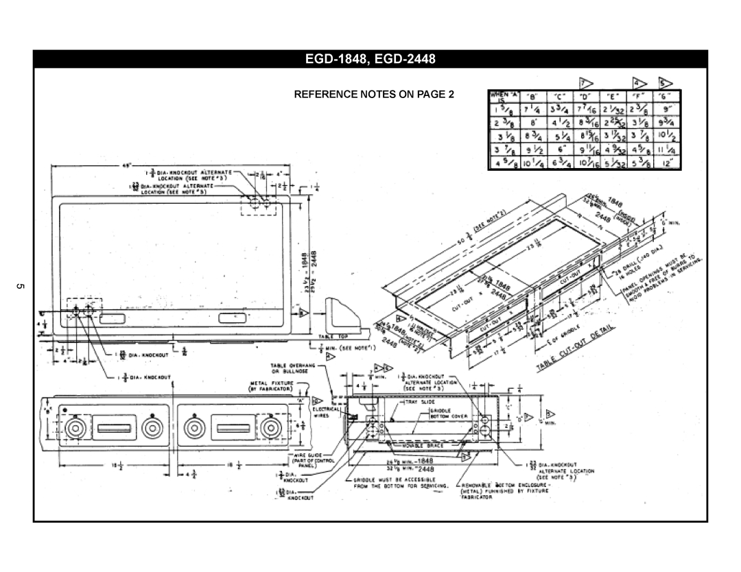 APW Wyott EGD-1824, 1848, 2472, 2448, 1836, 2436 operating instructions REFERENCENOTESONPAGE2 