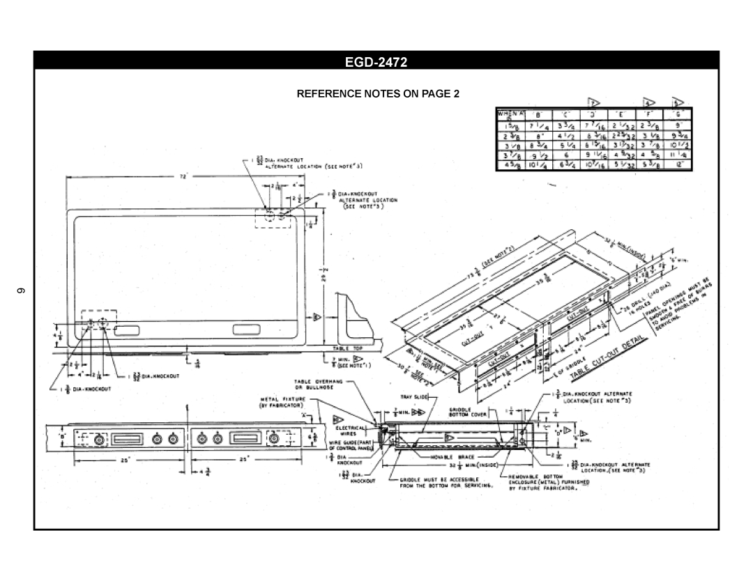 APW Wyott 1848, 2472, 2448, 1836, 2436, EGD-1824 operating instructions REFERENCENOTESONPAGE2 