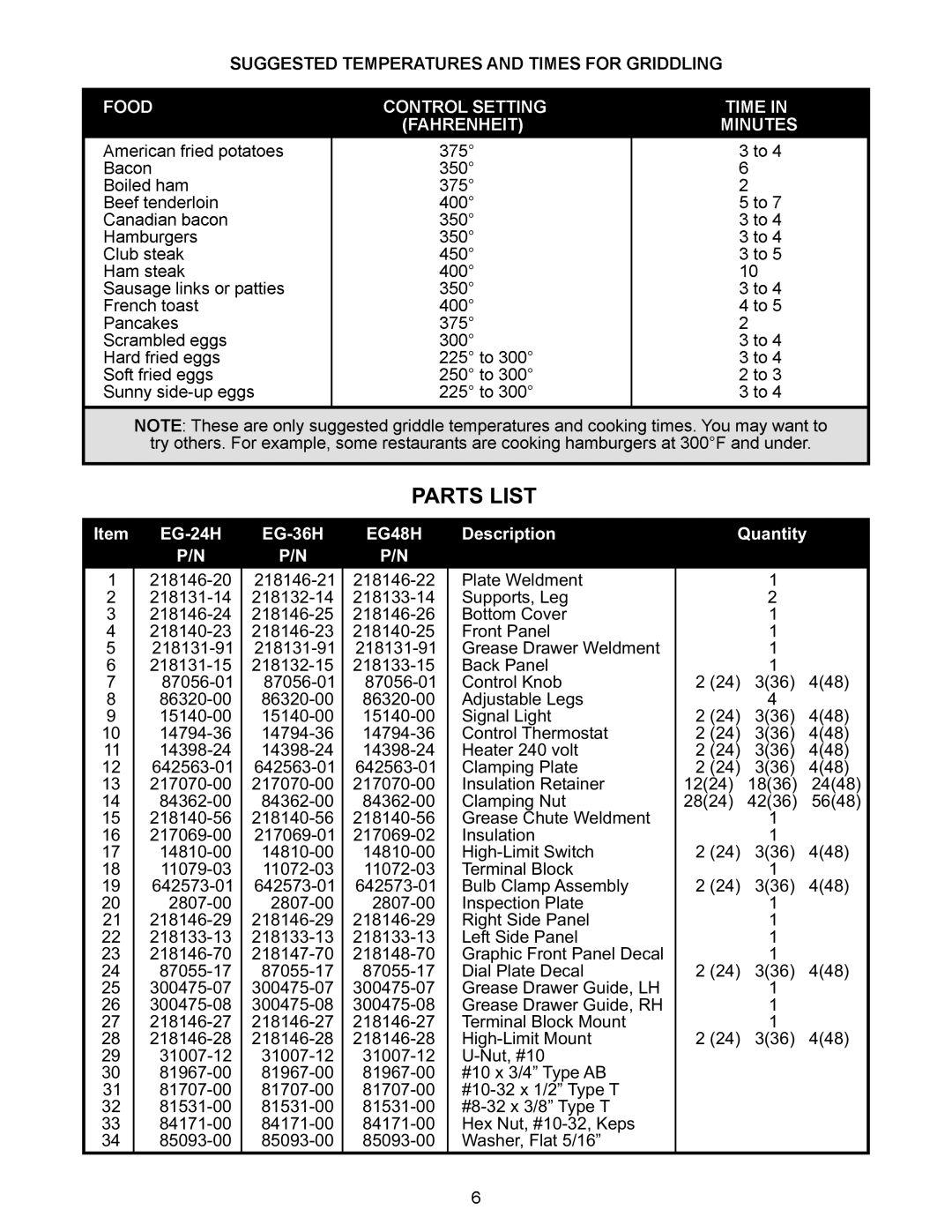 APW Wyott 48H, EG 24H, 36H manual 300 