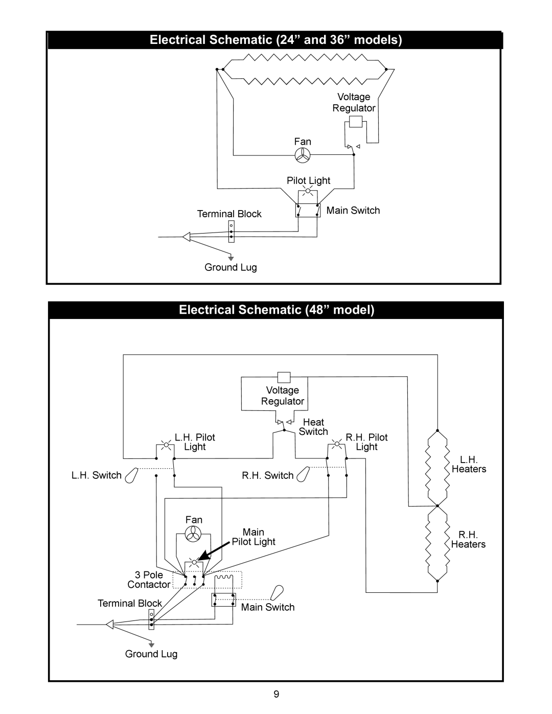 APW Wyott CMW-48, CMC-48, CMP-48, CMW-36, CMP-36, CMC-36, CMC-24, CMP-24, CMW-24 manual MainSwitch 