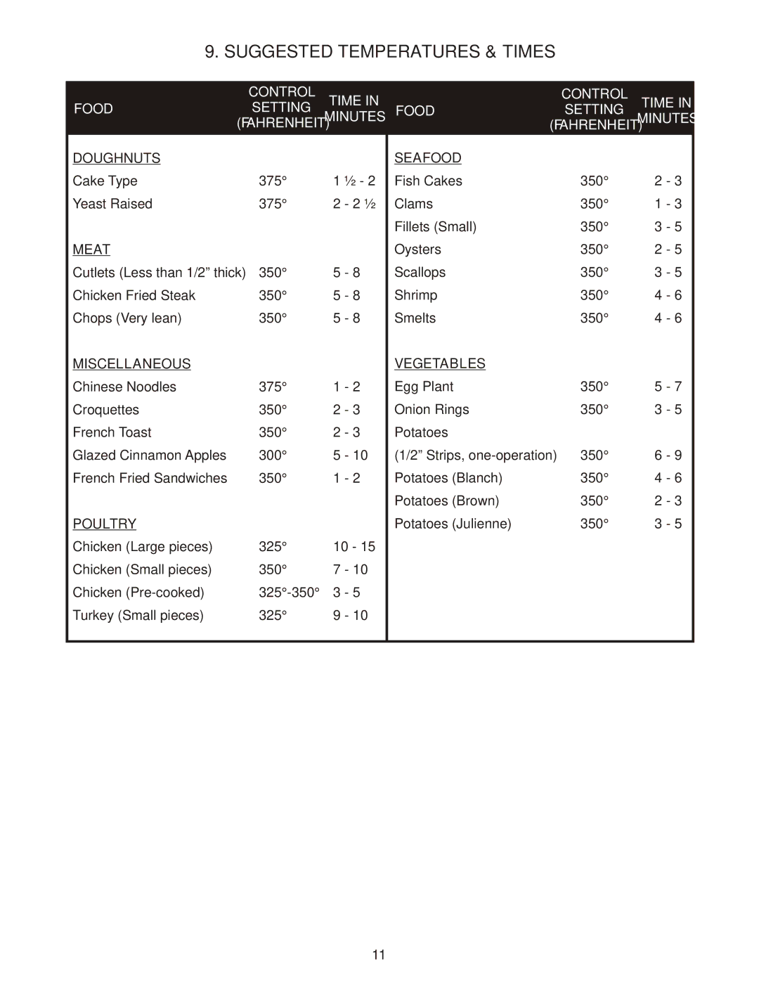 APW Wyott EF-30 operating instructions Suggested Temperatures & Times, Miscellaneous 