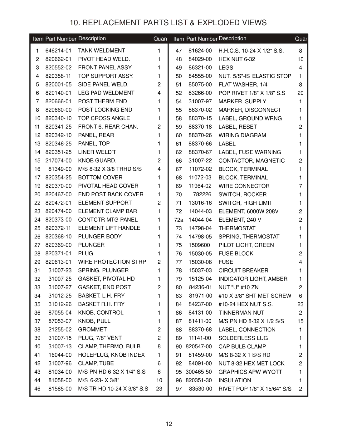 APW Wyott EF-30 operating instructions Replacement Parts List & Exploded Views, CLAMP, Tube 