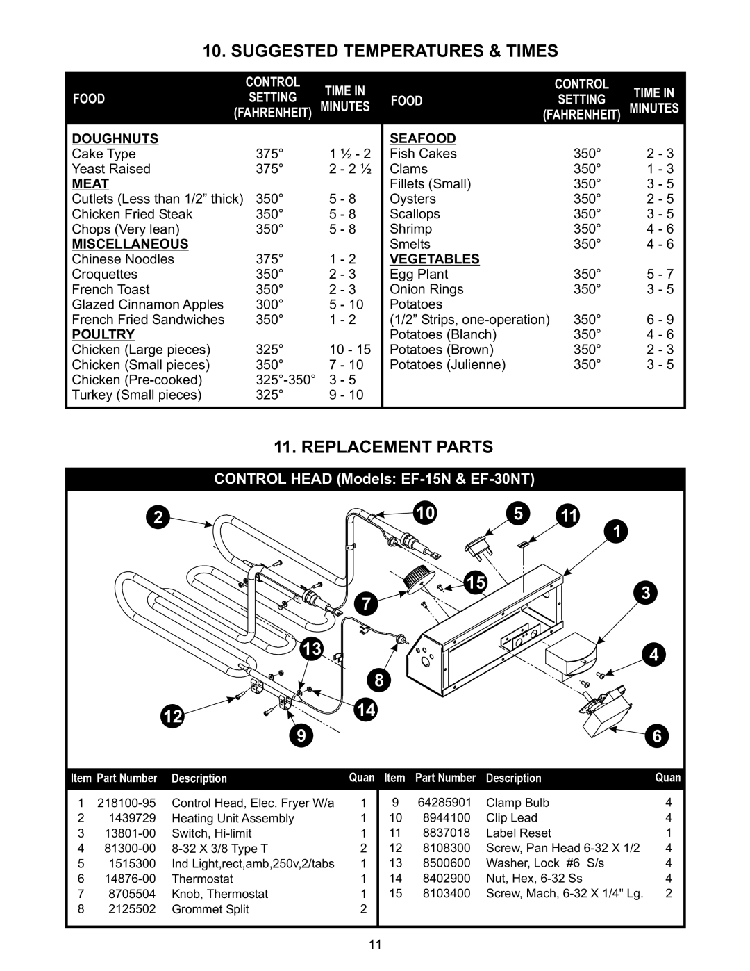 APW Wyott EF-15N, EF-30NTC operating instructions Suggested Temperatures & Times, Replacement Parts 