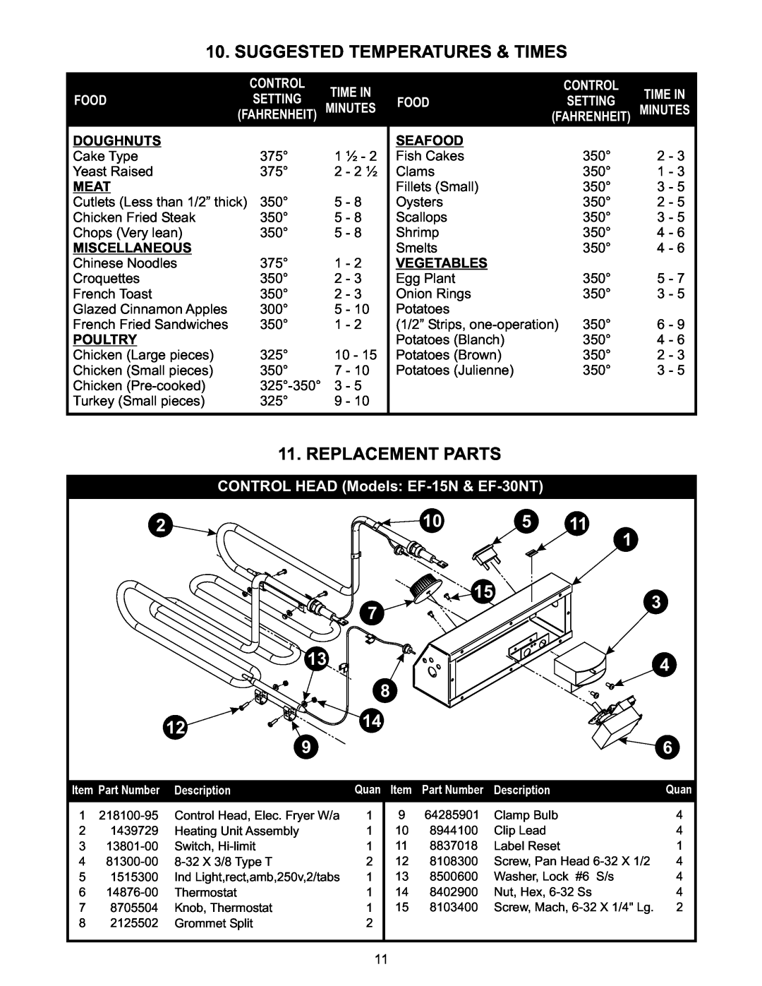 APW Wyott EF-15N Suggested Temperatures & Times, Replacement Parts, Control, Time In, Food, Doughnuts, Seafood, Meat 