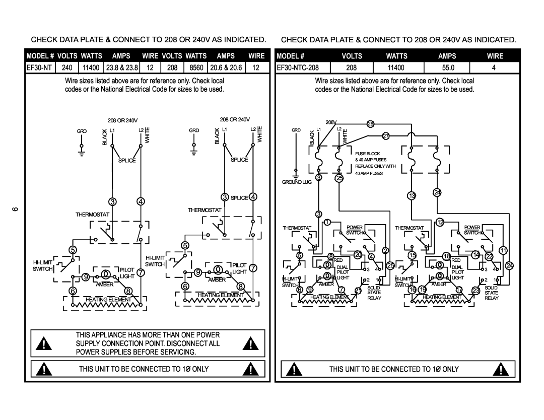 APW Wyott EF-30NTC, EF-15N operating instructions Amps, Wire, Model #, Volts, Watts, EF30-NTC-208, 11400, 55.0 