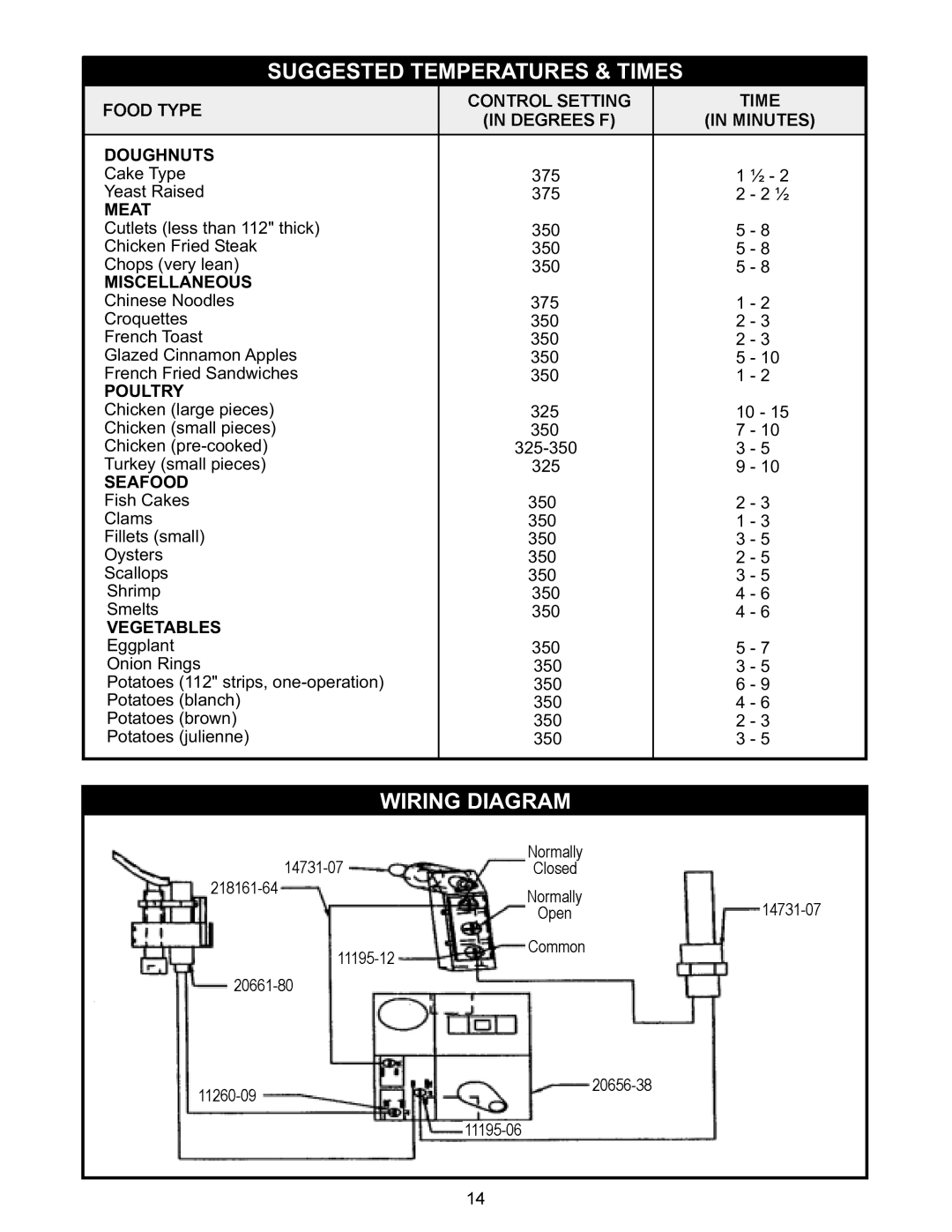 APW Wyott GF-30HLP, GF-15HLP warranty Doughnuts, Meat, Miscellaneous, Poultry, Seafood, Vegetables 