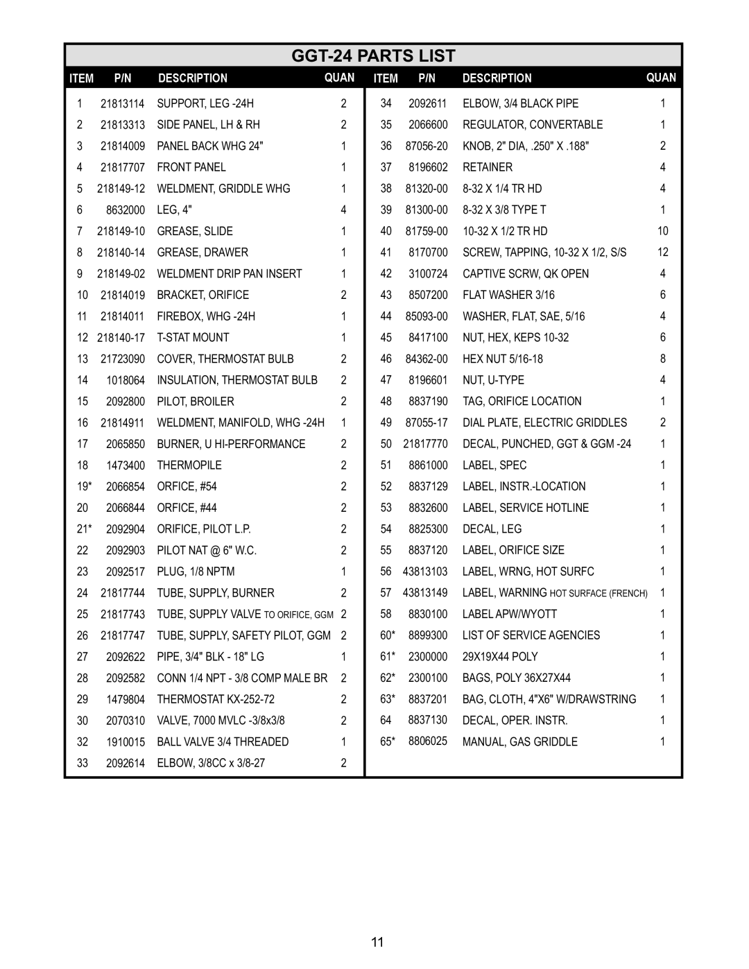 APW Wyott GGT-24H warranty GGT-24 Parts List, Retainer 