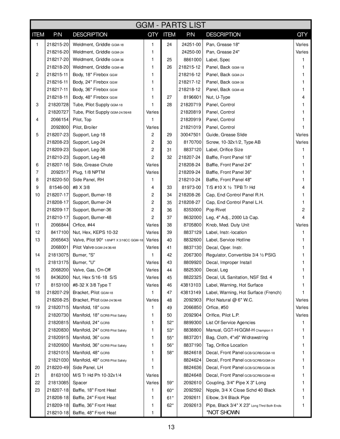 APW Wyott GGM-24H, GGT-36H, GGM-36H, GGT-18H, GGM-48H, GGM-18H, GGT-48H warranty GGM Parts List, Description QTY 