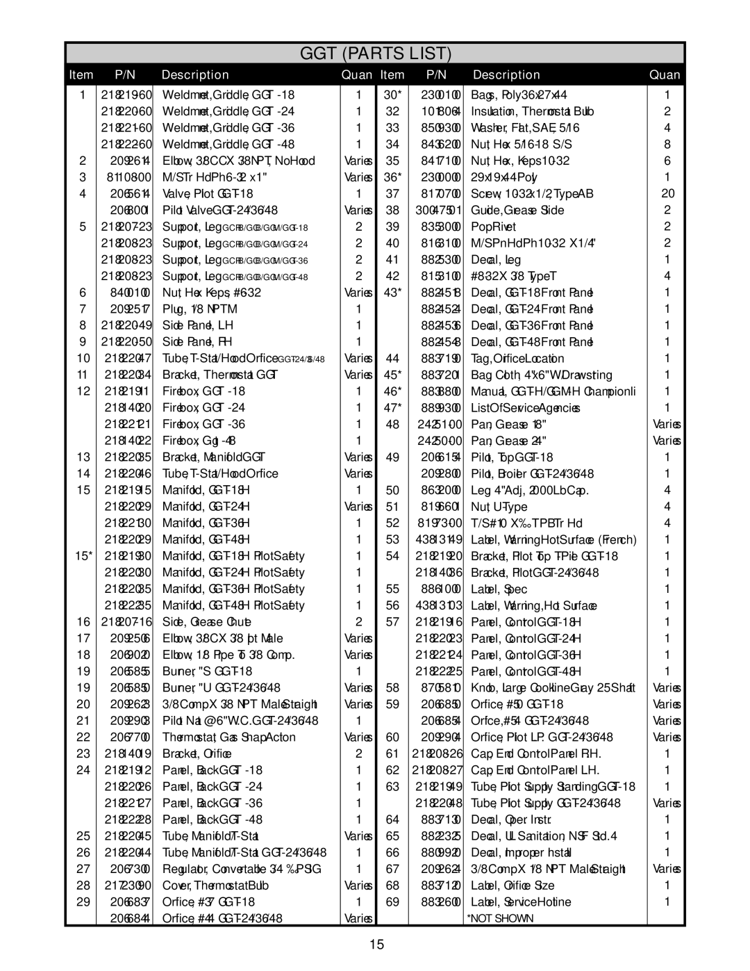 APW Wyott GGM-36H, GGT-36H, GGT-18H, GGM-48H, GGM-18H, GGT-48H, GGM-24H warranty GGT Parts List 