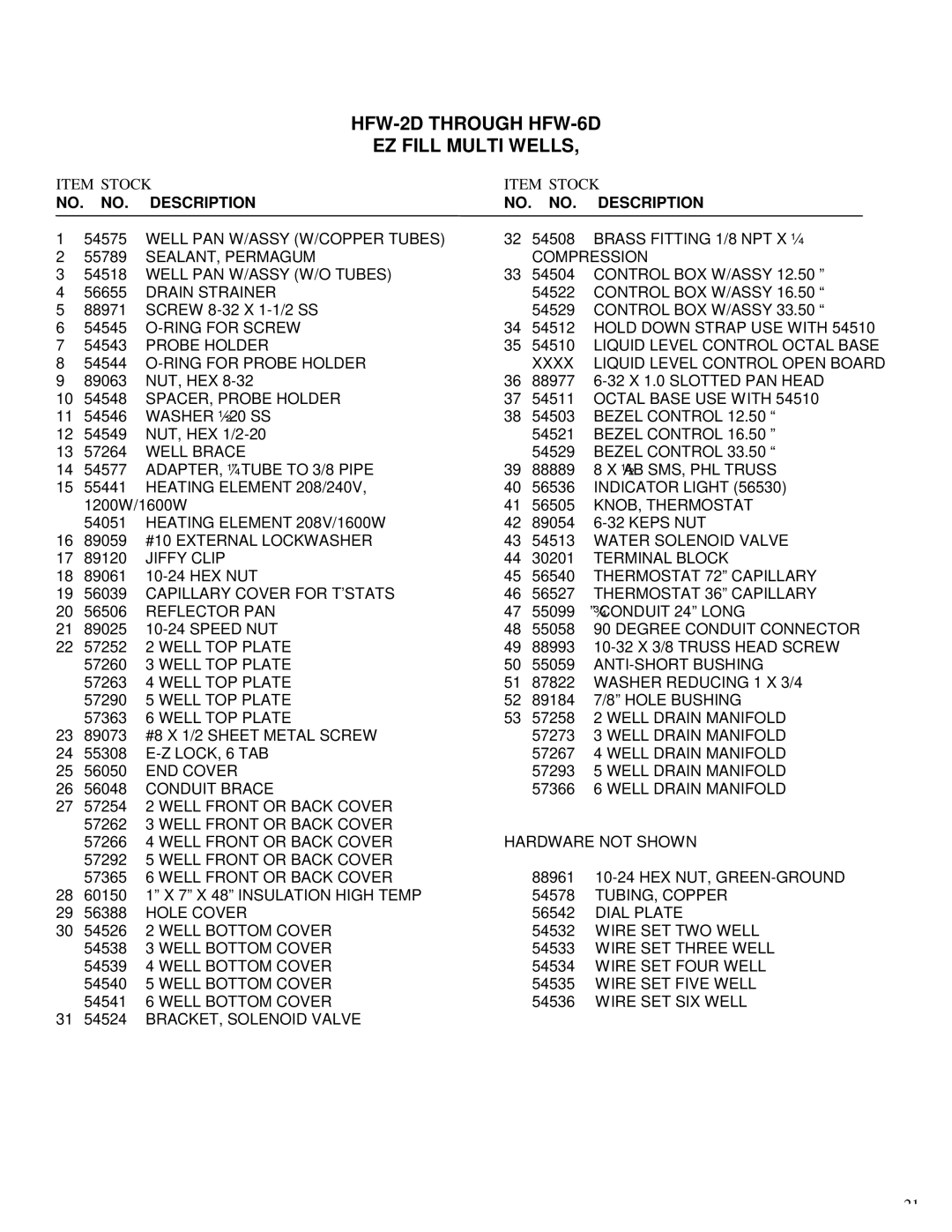 APW Wyott HOT FOOD WARMER service manual NO. NO. Description, 10 54548 SPACER, Probe Holder 