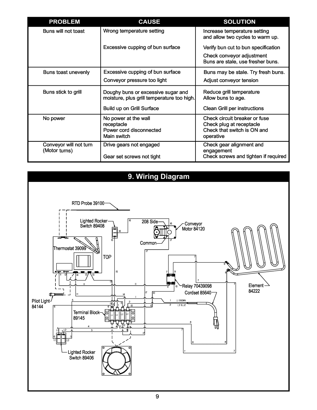 APW Wyott M95-2-JIB operating instructions Wiring Diagram, Problem, Cause, Solution 