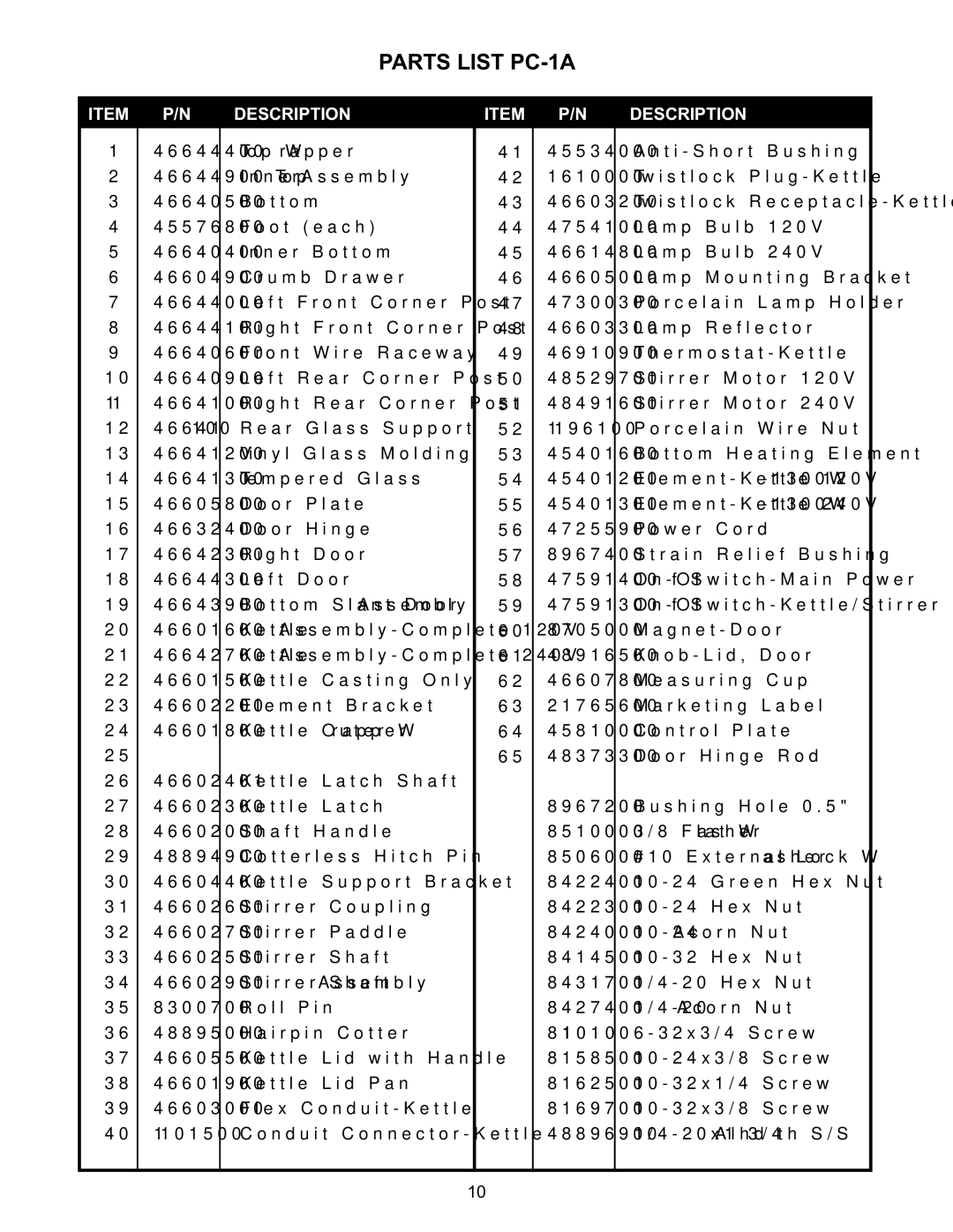 APW Wyott MPC-1A manual Parts List PC-1A 