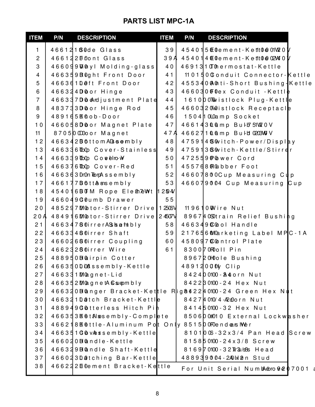 APW Wyott manual Parts List MPC-1A, Description 