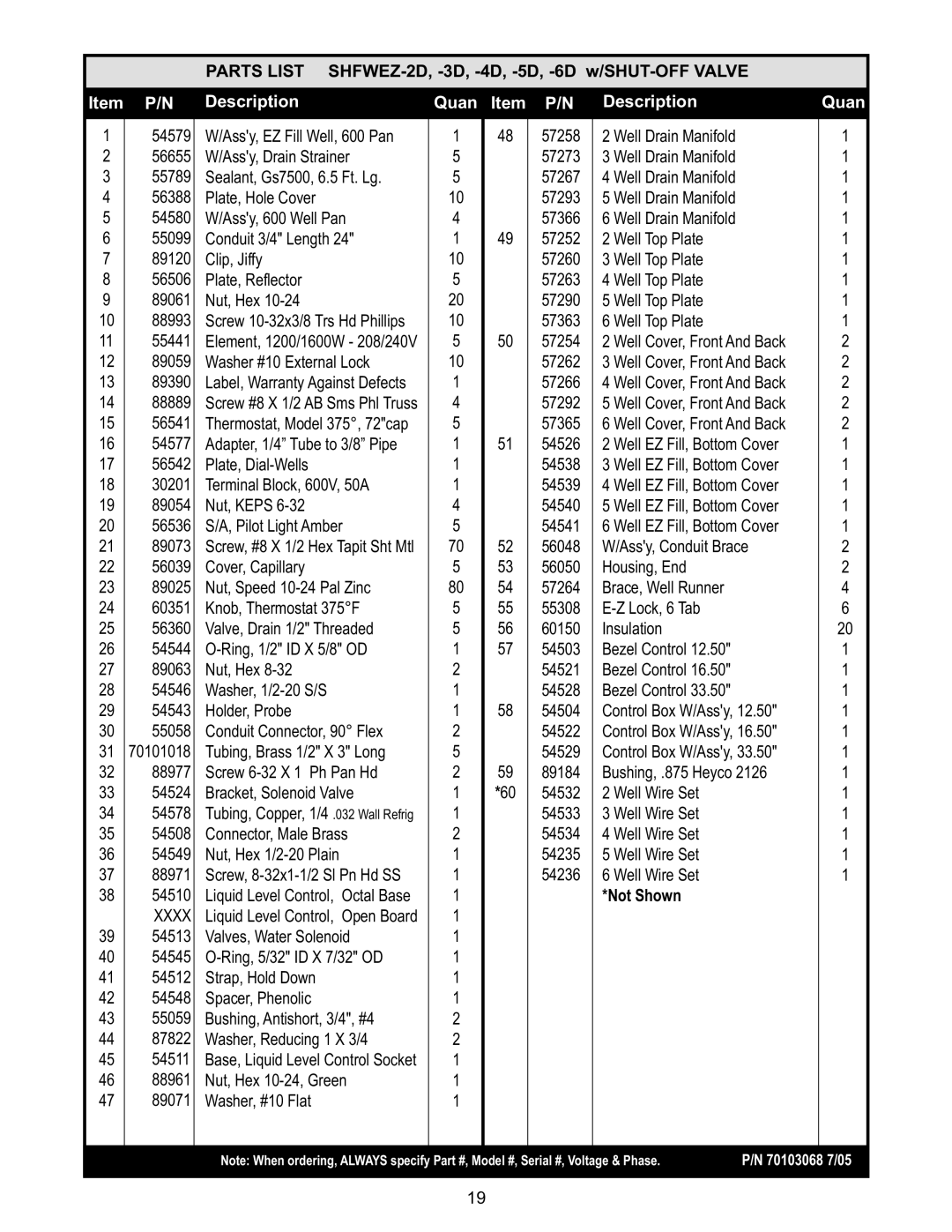 APW Wyott SM50EZ, SHFWEZ-6D, SHFWEZ-12D, SHFWEZ-2D, SHFWEZ-3D Parts List, Item P/N Description Quan Item P/N Description 