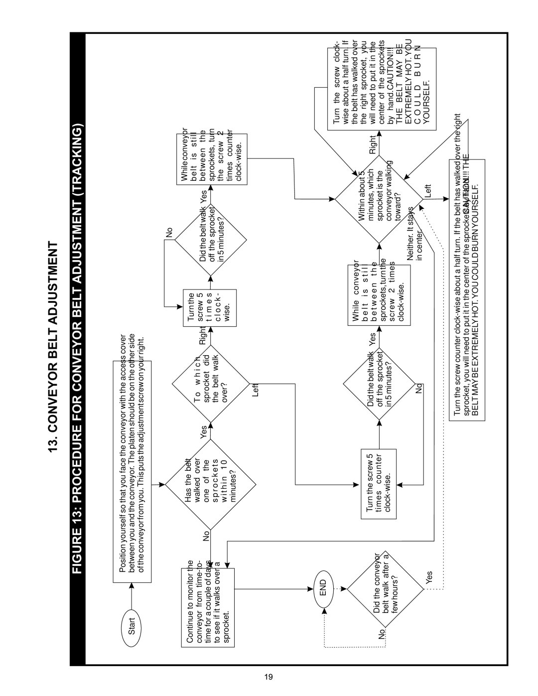 APW Wyott VSX manual Procedure for Conveyor Belt Adjustment Tracking 