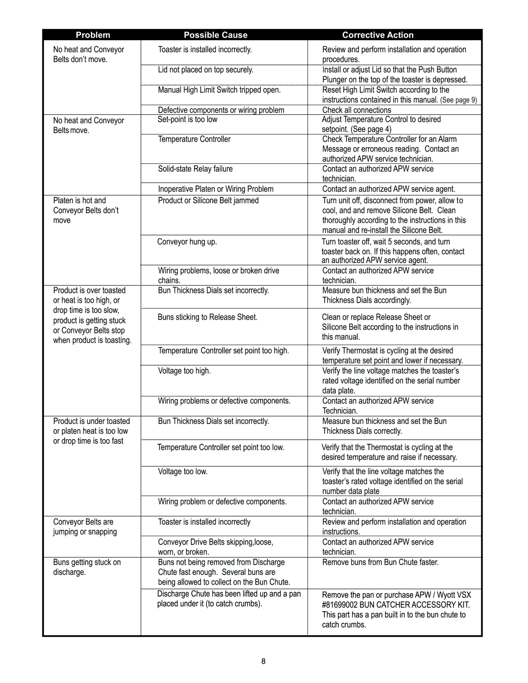 APW Wyott VSX manual Problem Possible Cause Corrective Action 