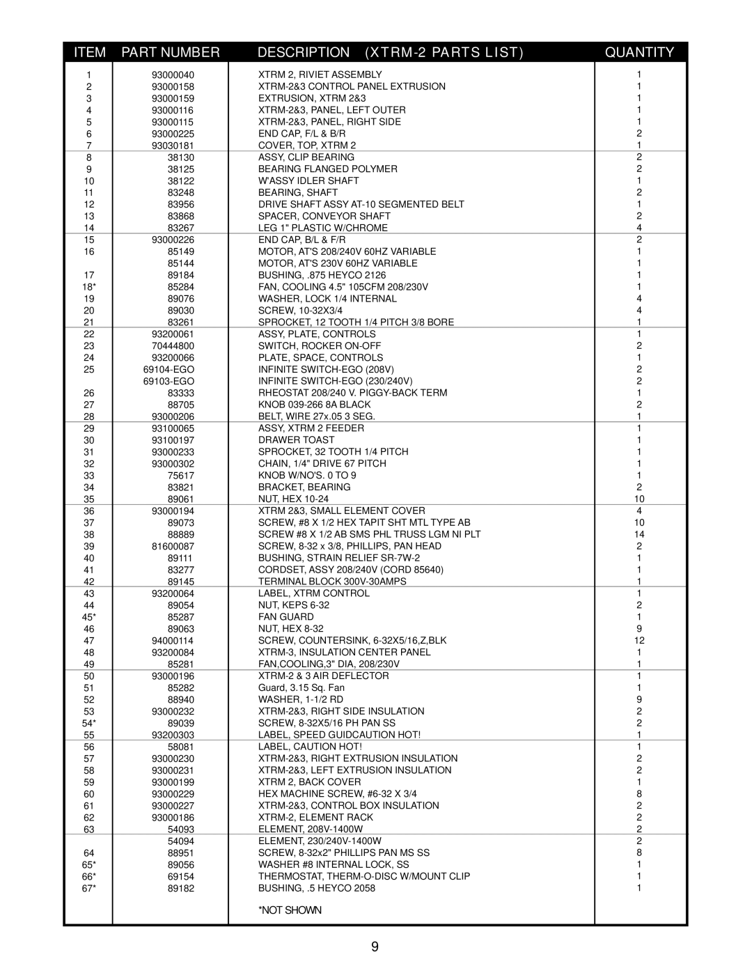 APW Wyott XTRM-3 operating instructions Part Number Description XTRM-2 Parts List Quantity 