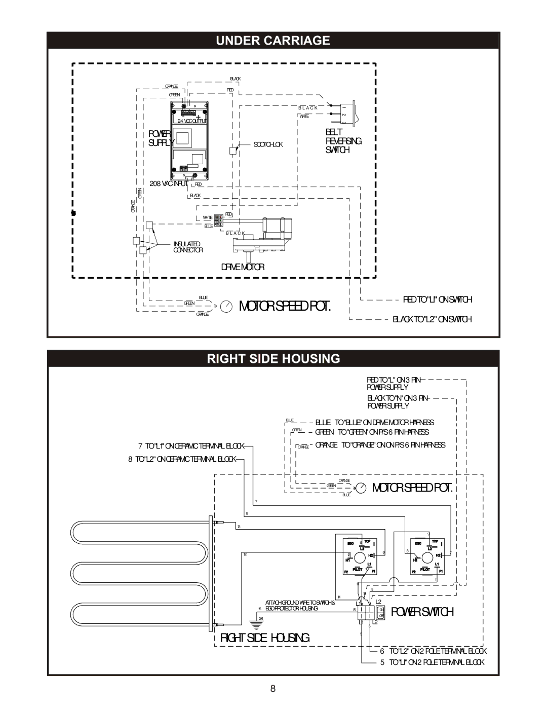 APW Wyott X*WAV 1417A operating instructions Under Carriage, Right Side Housing 