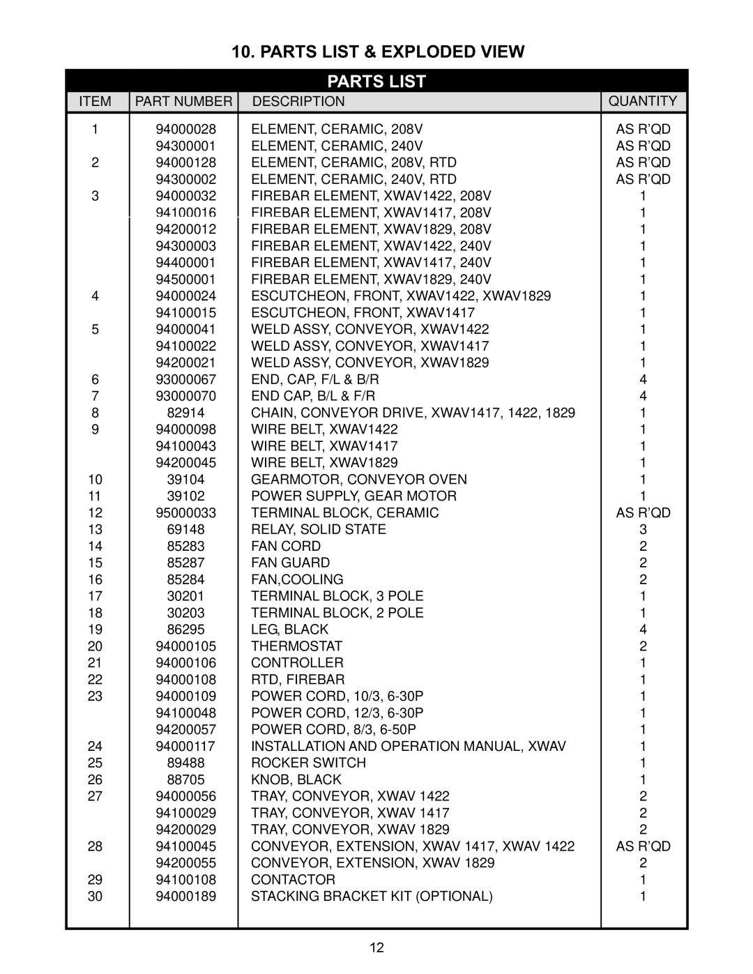 APW Wyott XWAV1829, XWAV1422, XWAV1417 manual Parts List, RTD, Firebar 