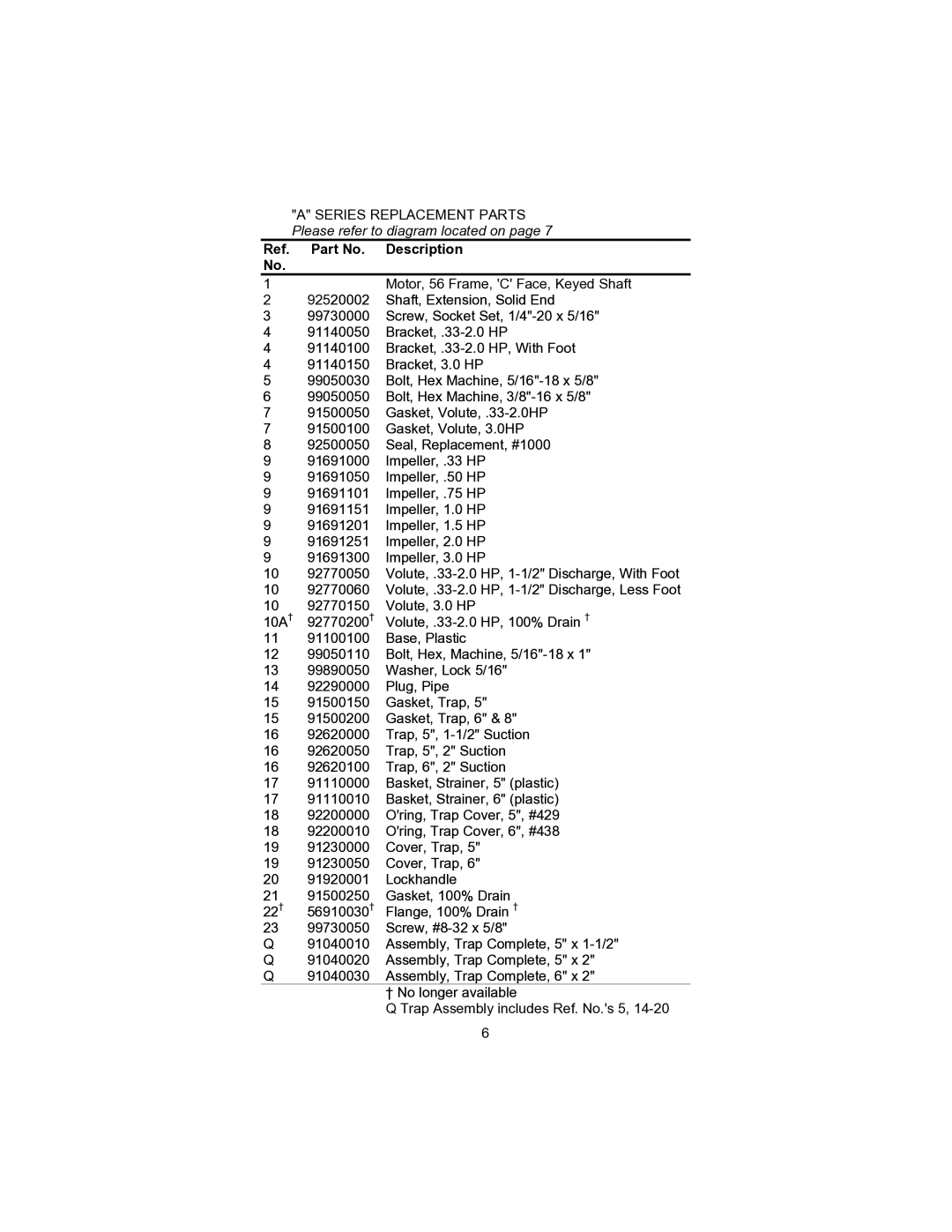 Aqua Flo A Series owner manual Part No. Description, Motor, 56 Frame, C Face, Keyed Shaft 