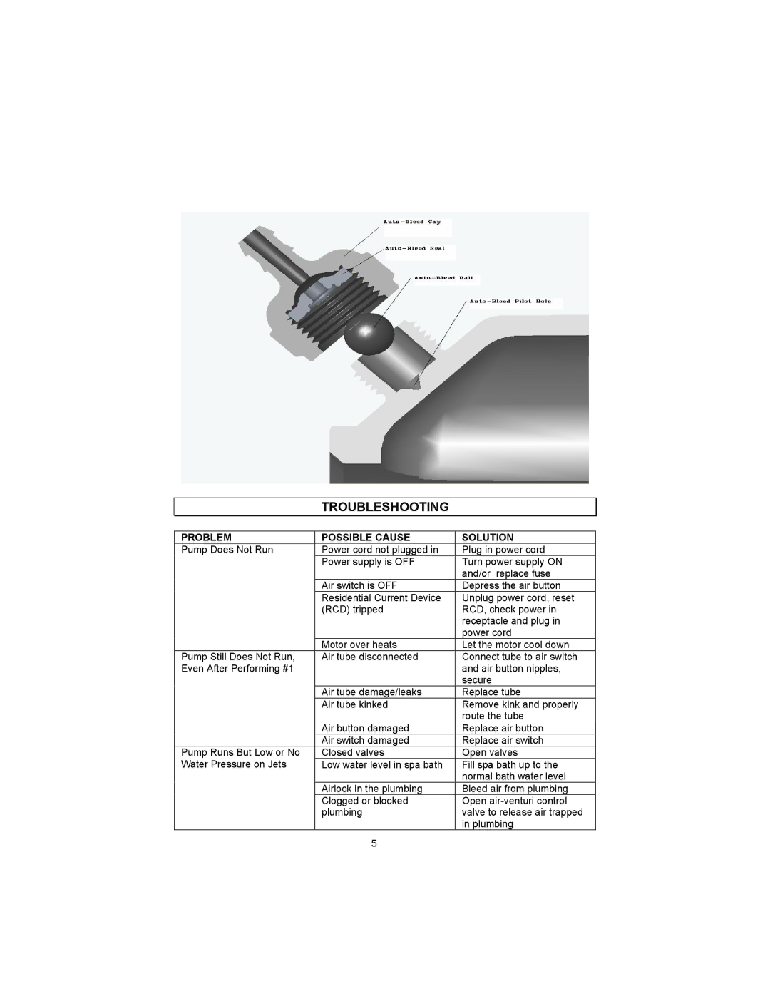 Aqua Flo Therma-Flo EHT owner manual Troubleshooting, Problem Possible Cause Solution 