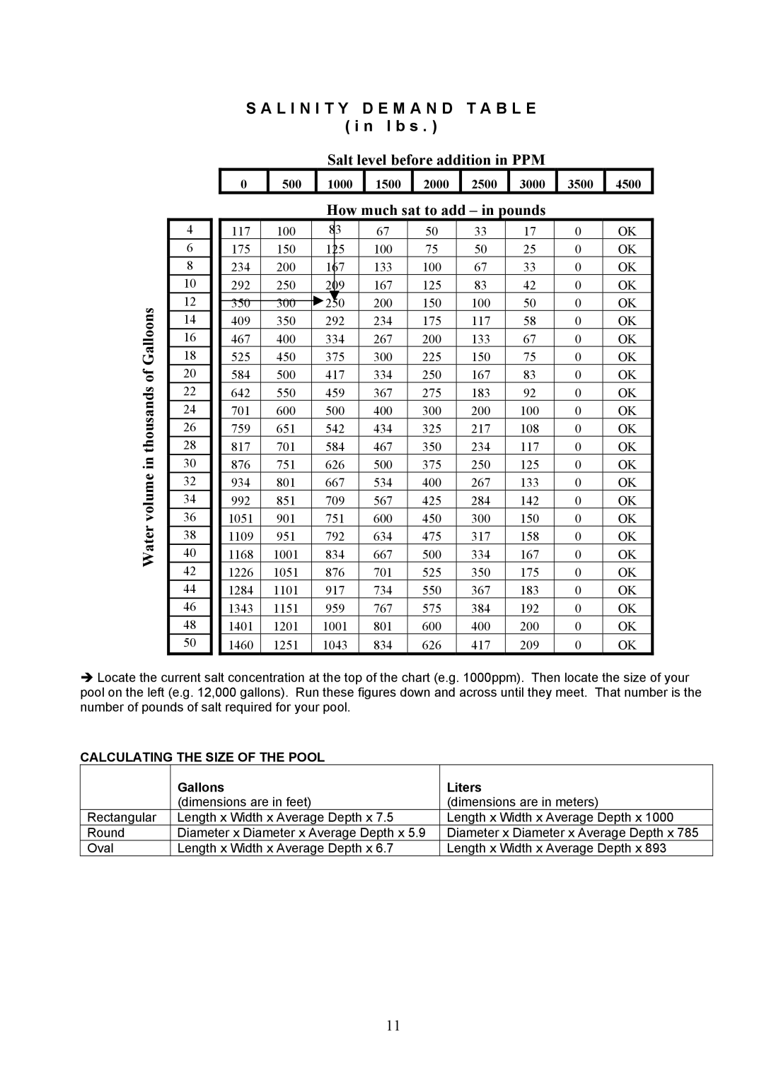 Aqua Products AC-4000, AC-6000 owner manual L I N I T Y D E M a N D T a B L E, L b s, Gallons Liters 