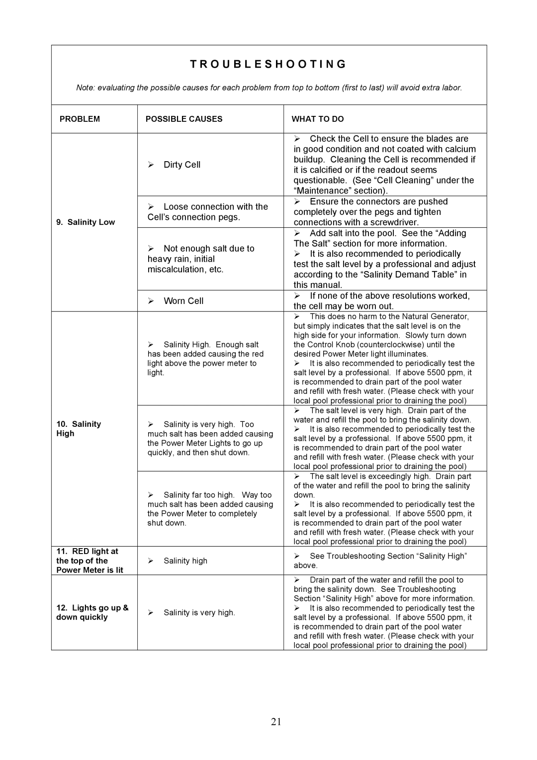 Aqua Products AC-4000, AC-6000 owner manual Check the Cell to ensure the blades are 